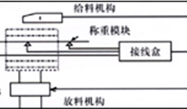 料位檢測系統(tǒng)